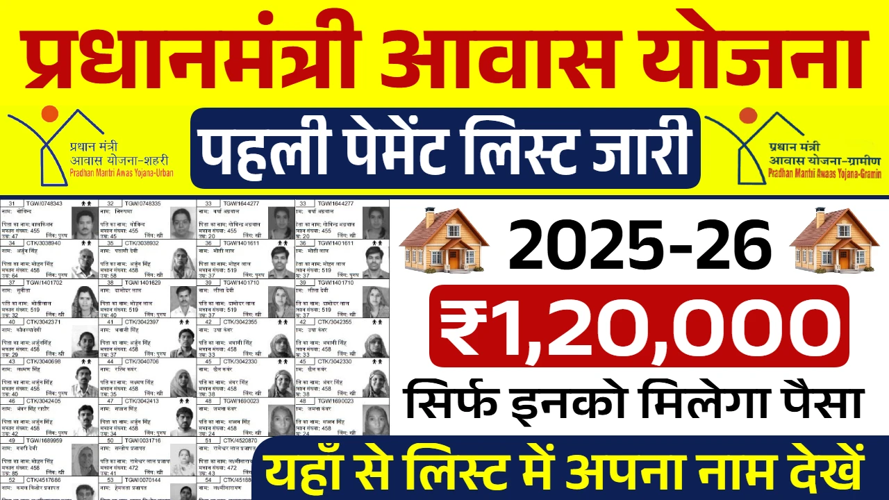 PM Awas Yojana First Payment List